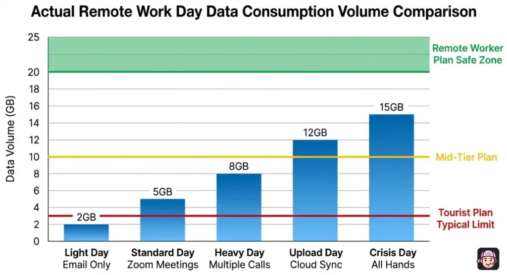 Comparison of Actual Remote work Day Data Consumption