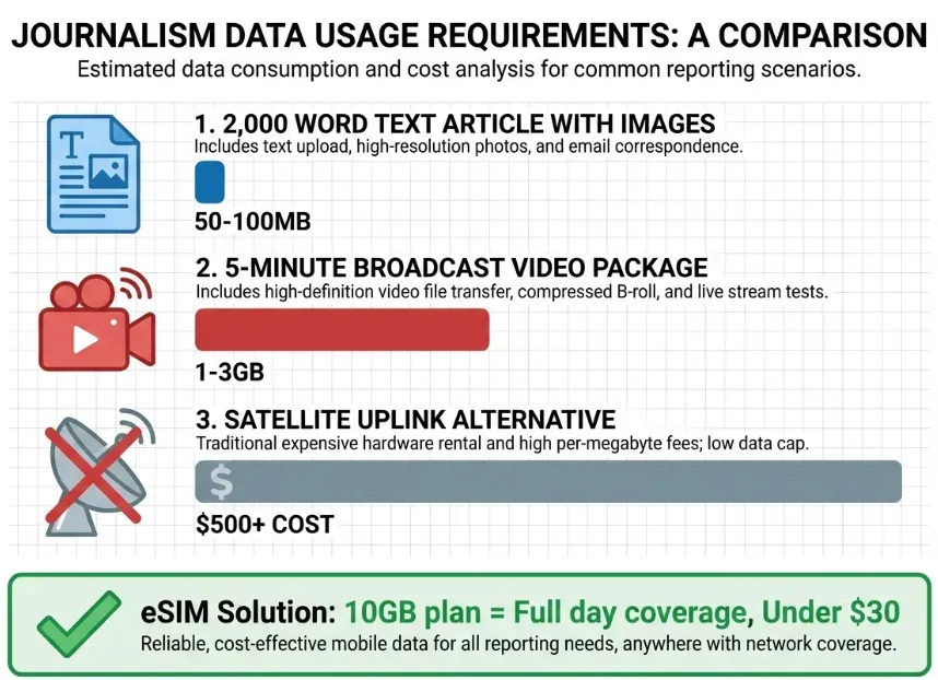 Journalism Data Usage Requirements